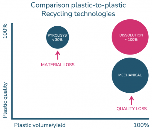 OBBOTEC_plastic_to_plastic